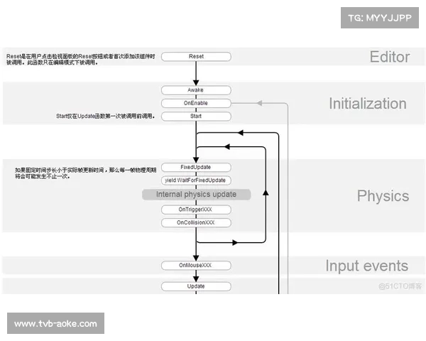 脚本自动化技术贯穿制播全周期 减少了体育活动管理中人为干预的逻辑冗余