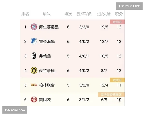 德甲讨论修改积分榜排名规则，在积分相同时或优先比较“创造绝对机会数”